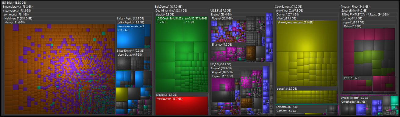 The WizTree Treemap, showing a bunch of different multicolored squares that represent the relative size of files and directories